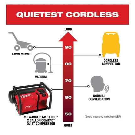 Milwaukee M18 2-Gallon Silent Portable Air Compressor