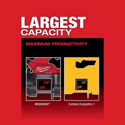 Milwaukee M18 FUEL 3-1/4" Compact Band Saw Bare Tool
