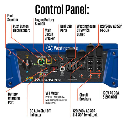 Westinghouse WGen10500TFc 10500W/13500W Tri-Fuel Generator Remote Start CO Sensor New