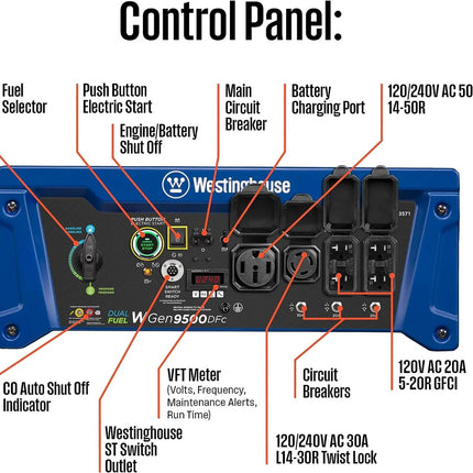 Westinghouse WGen9500DFc 9500W/12500W Dual Fuel Generator Remote Start CO Sensor New